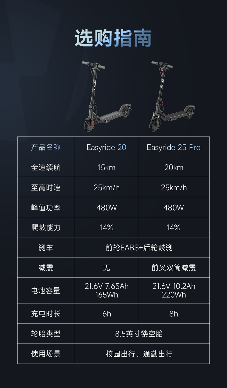 Easyride-20详情页_17