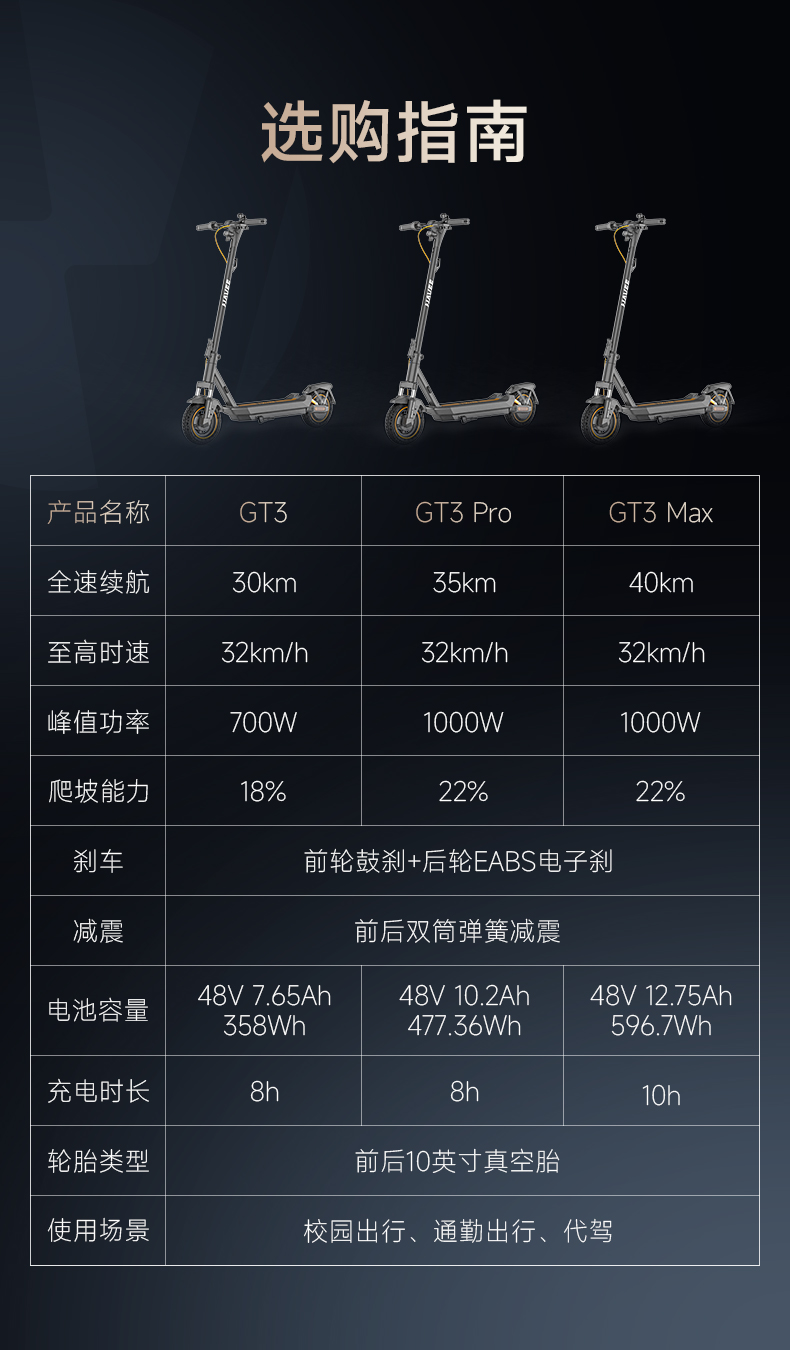 GT3-Max详情页_21