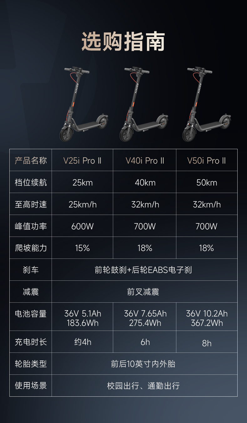 V40i-Pro-II详情页_21